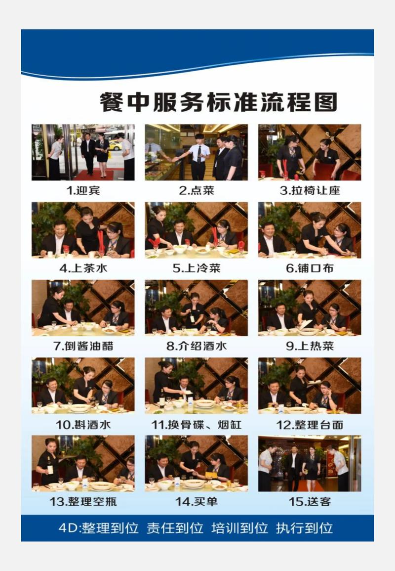 餐廳各崗位服務(wù)流程圖 拿來就能用，高效餐飲服務(wù)指南