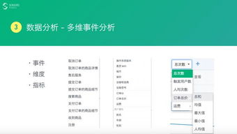數(shù)據(jù)驅(qū)動產(chǎn)品與運(yùn)營 高效利用數(shù)據(jù)處理服務(wù)實(shí)現(xiàn)增長