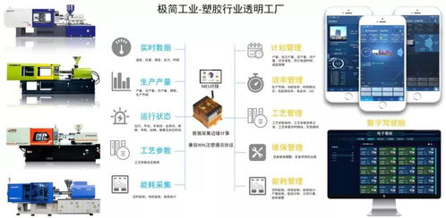 極簡工業 智能化注塑數據采集、分析與應用服務，賦能企業精準決策