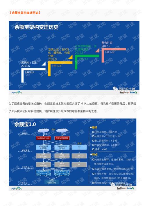 余額寶背后的服務治理、數據治理與團隊協同治理