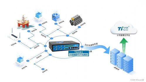 展會回顧 計訊物聯5G智能網關引領數字化未來，加速行業數智轉型與軟件開發革新